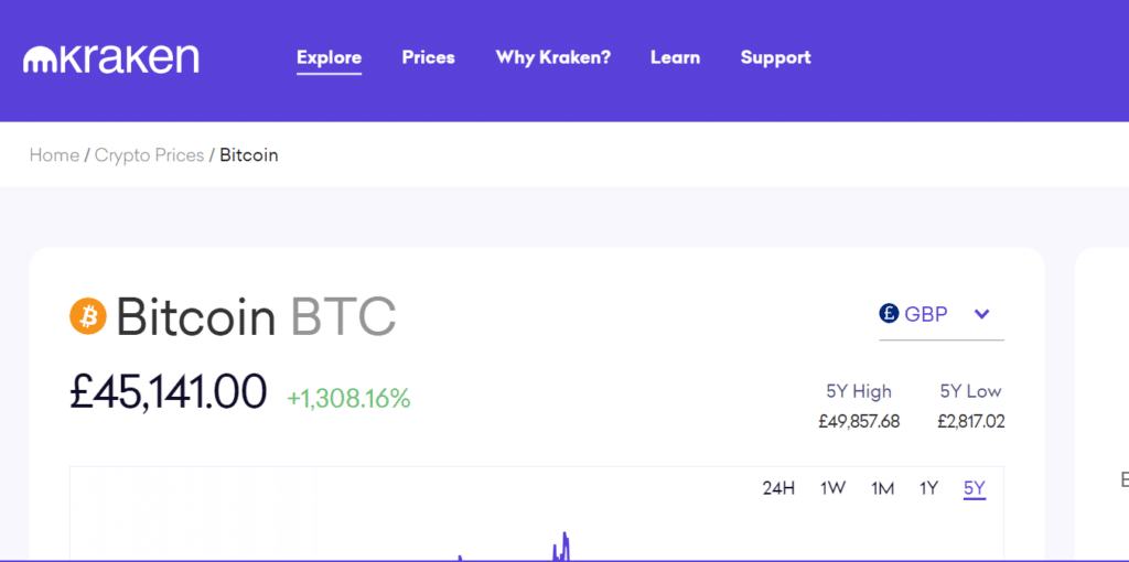 Kraken platform's Bitcoin overview, featuring price graph and investment options.