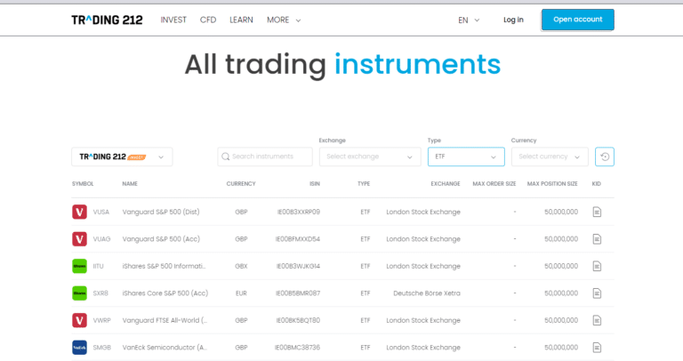 Screenshot of Trading 212's ETF page displaying a diverse selection of exchange-traded funds with advanced filtering options to help investors find ETFs by performance, sector, and geographical region.