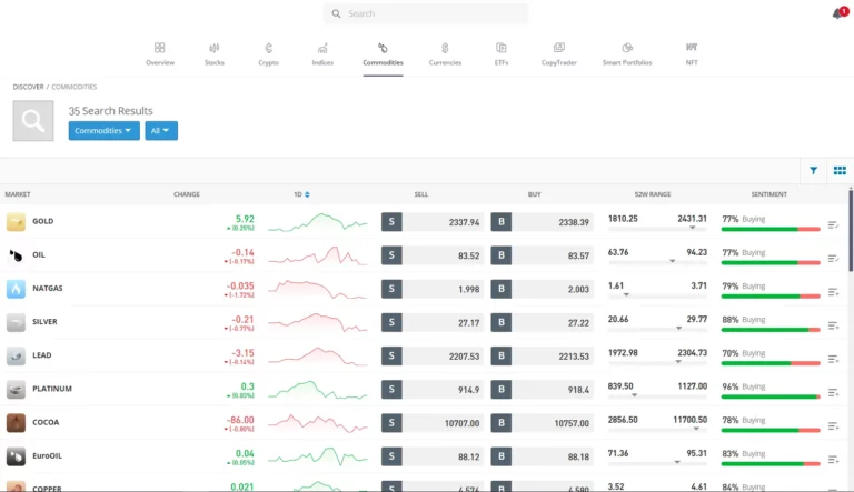 Etoro screenshot demonstrating user interface and available commodities