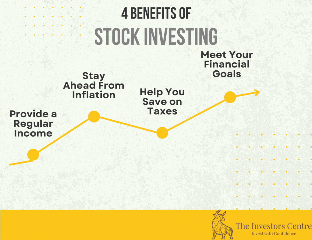 Infographic showing four benefits of stock investing including staying ahead of inflation, saving on taxes, meeting financial goals, and providing a regular income, designed in a minimalist style with a yellow and gray color scheme by The Investors Centre.