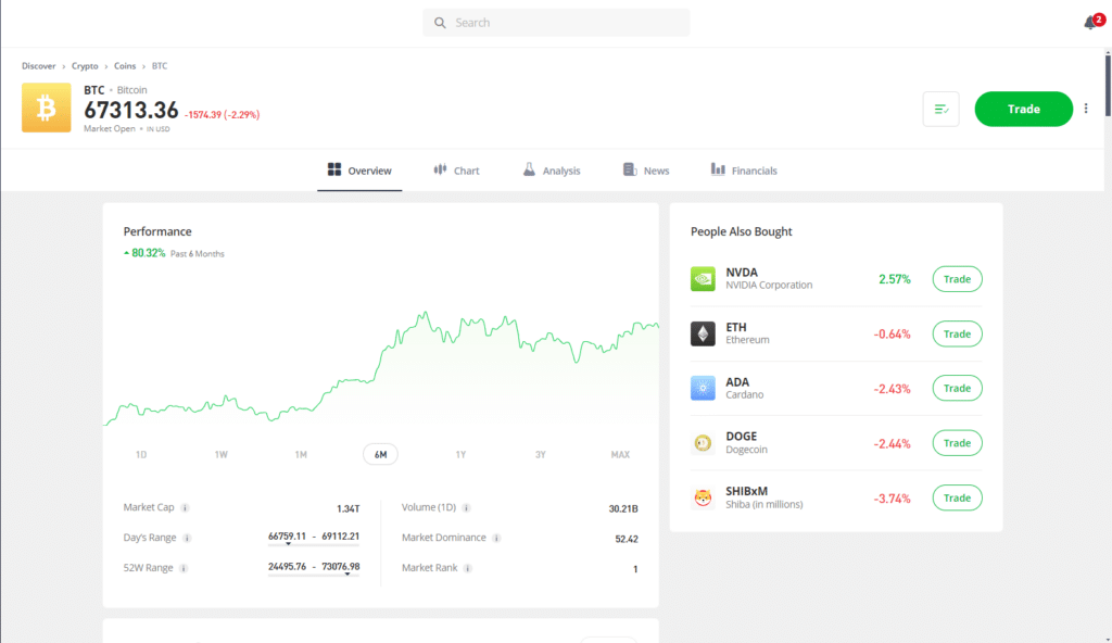 Screenshot of bitcoin trading page on eToro