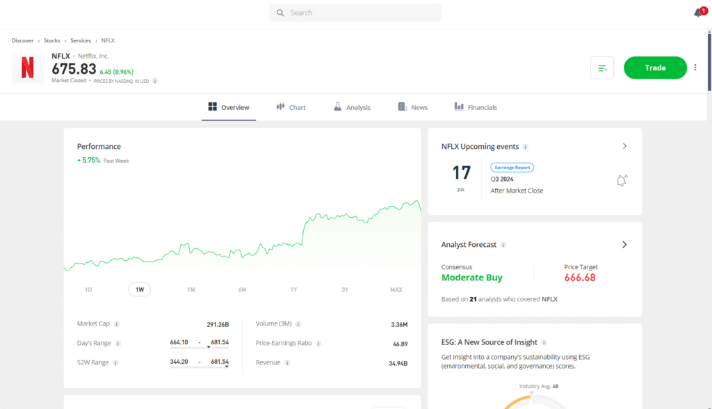 Netflix trading screen on etoro