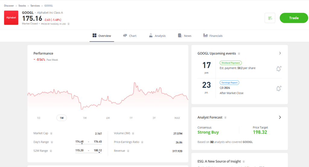 Web interface showing Google's stock performance on a trading site with details on current price, market trends, and upcoming financial events like dividends and earnings reports.