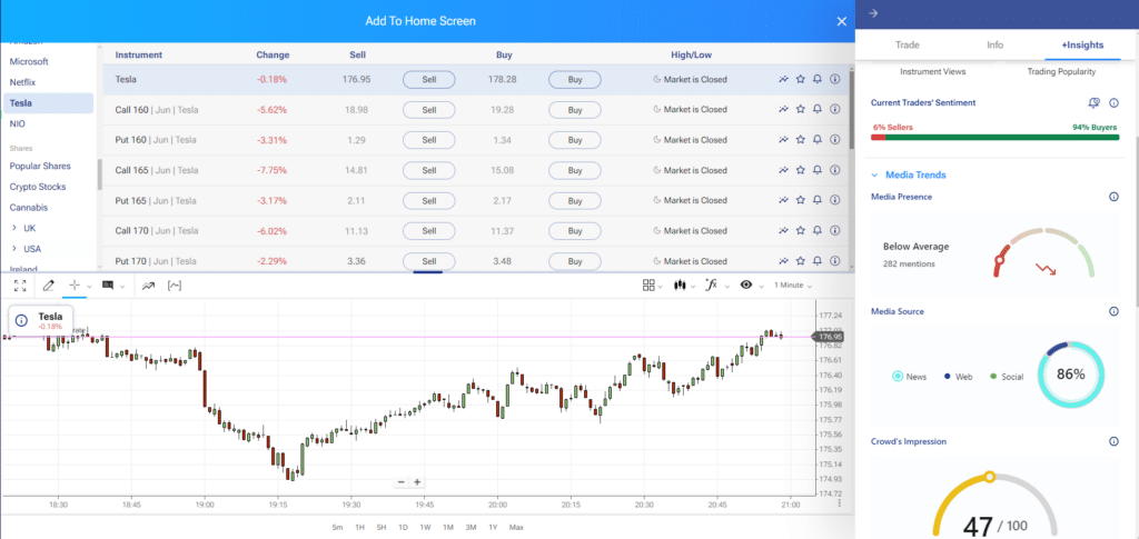 Plus500 trading insights showing real-time sentiment analysis and media trends for Tesla stocks.