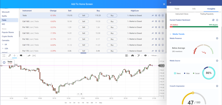 Plus500 trading insights showing real-time sentiment analysis and media trends for Tesla stocks.