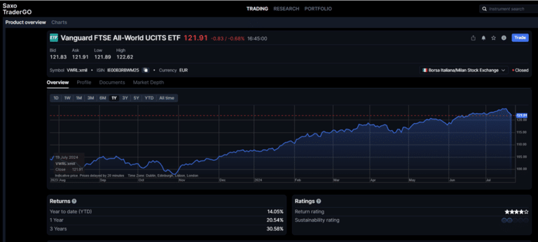 Vanguard FTSE All-World UCITS ETF (VWRL) performance chart on Saxo platform showing year-to-date, 1-year, and 3-year returns with sustainability rating.