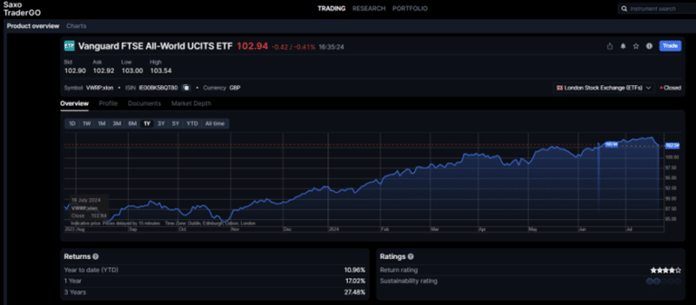 Vanguard FTSE All-World UCITS ETF (VWRP) performance chart on Saxo platform showing year-to-date, 1-year, and 3-year returns with sustainability rating.