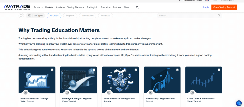 AvaTrade platform highlighting the importance of trading education with various video tutorials for beginners, intermediate, and advanced traders.