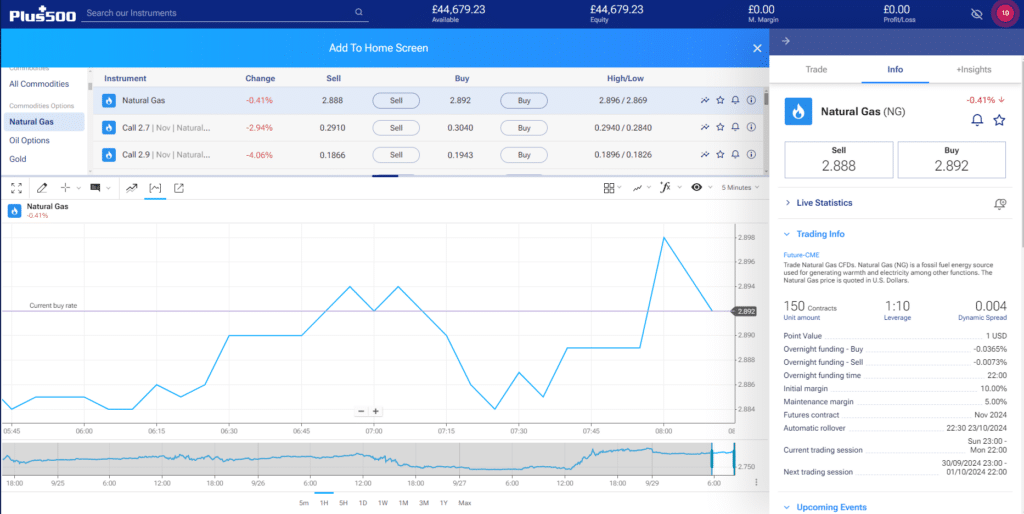 Live natural gas price chart and trading data with buy and sell options displayed on the Plus500 trading platform.