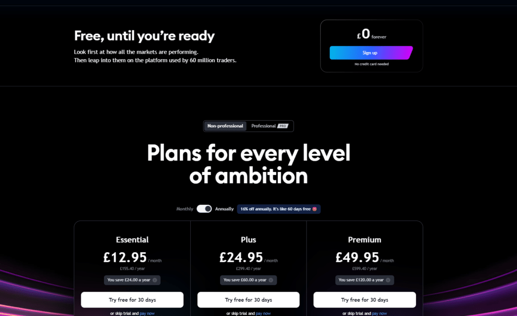 TradingView pricing plans for Essential, Plus, and Premium subscription tiers in 2024, highlighting monthly and annual billing options with a 30-day free trial.