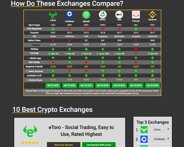 Comparison chart showcasing top crypto exchanges, including eToro, Coinbase, and Binance, with details on fees, beginner-friendliness, and availability in the UK.