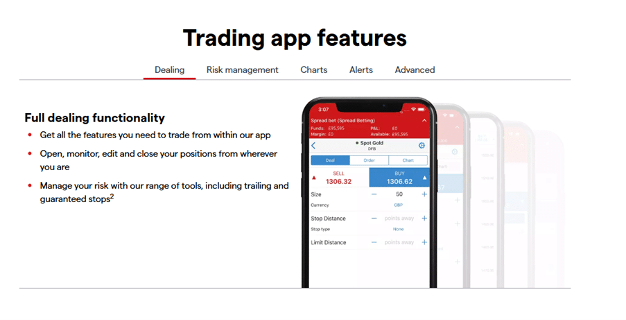 IG trading app features full dealing functionality, advanced risk management tools, real-time alerts, and intuitive charts for a seamless trading experience