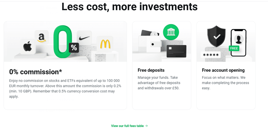 XTB offers 0% commission on stocks and ETFs up to EUR 100,000 monthly turnover, free deposits, and no account opening fees for cost-effective investing.