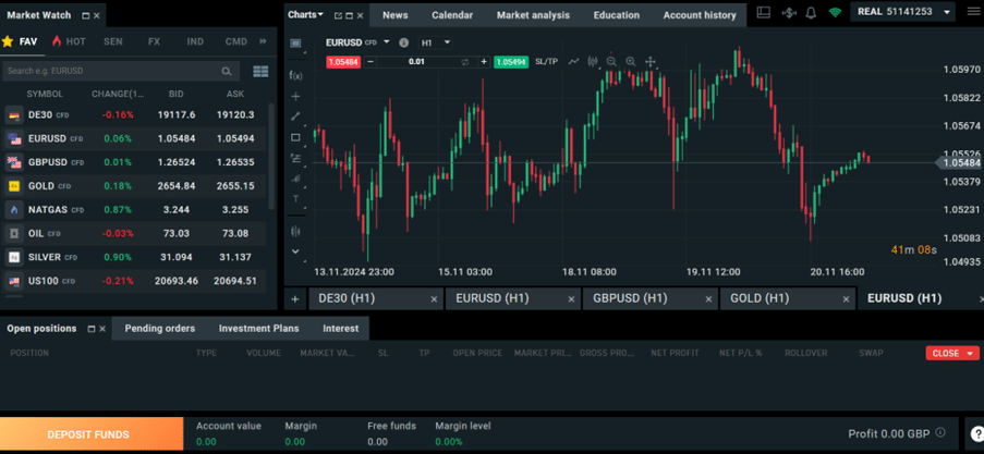 XTB’s xStation platform showcasing real-time charts, market analysis tools, and forex trading options for efficient day trading and analysis.