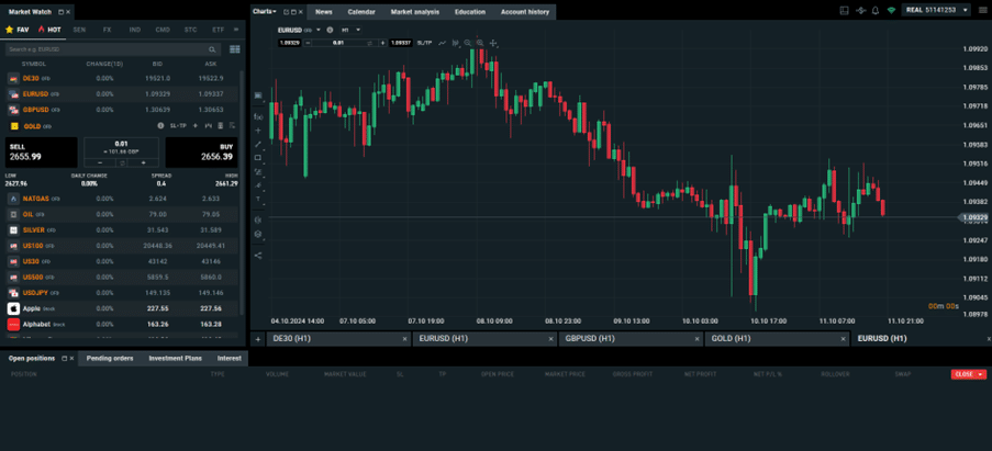 XTB trading platform interface showing live Forex and CFD trading charts, including EUR/USD and other market instruments.