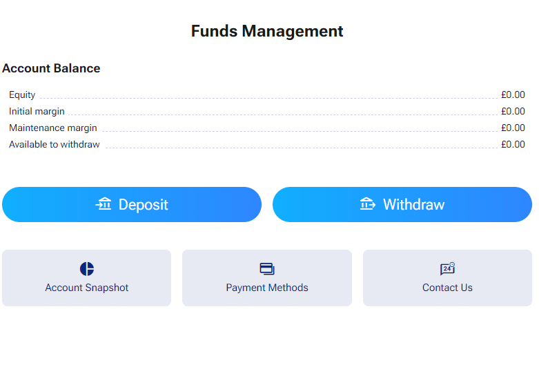 Funds management screen on Plus500 with options to deposit, withdraw, and view account balance details, including equity and margin requirements.