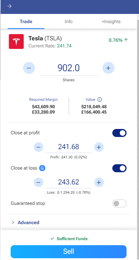 Tesla trading interface on Plus500 with options to adjust share quantity, set profit and loss targets, and execute a short sell order.