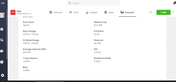 Tesla financial metrics on eToro, showing market cap, P/E ratio, and revenue details for informed trading decisions.