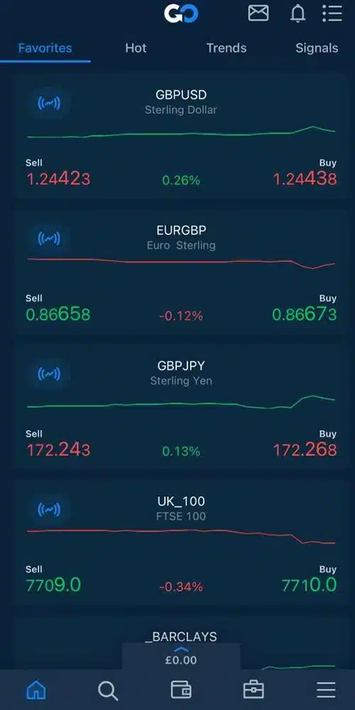 AvaTradeGO educational video library featuring tutorials on using AvaProtect and navigating the mobile app for trading forex and CFDs