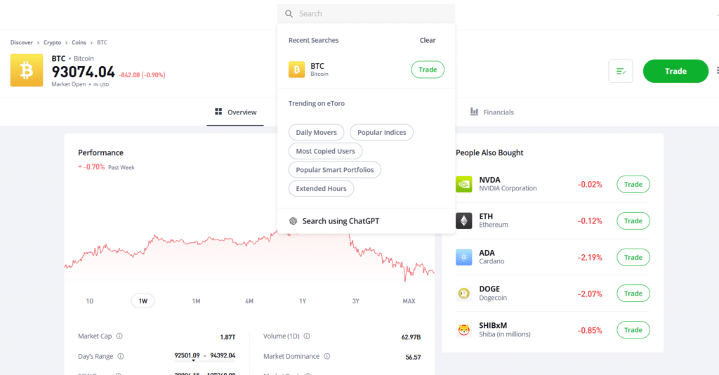 Bitcoin performance page on eToro, showing price charts, trading options, and other cryptocurrencies like Ethereum (ETH) and Dogecoin (DOGE) also available for trading."