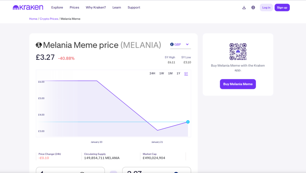 Melania Meme cryptocurrency price chart on Kraken, displaying GBP value, recent price changes, and market cap data for UK investors.