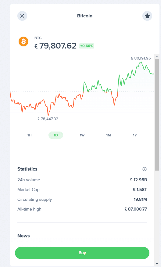 Bitcoin trading page on Uphold displaying real-time price chart, statistics like 24-hour volume and market cap, and a buy button for purchasing Bitcoin.