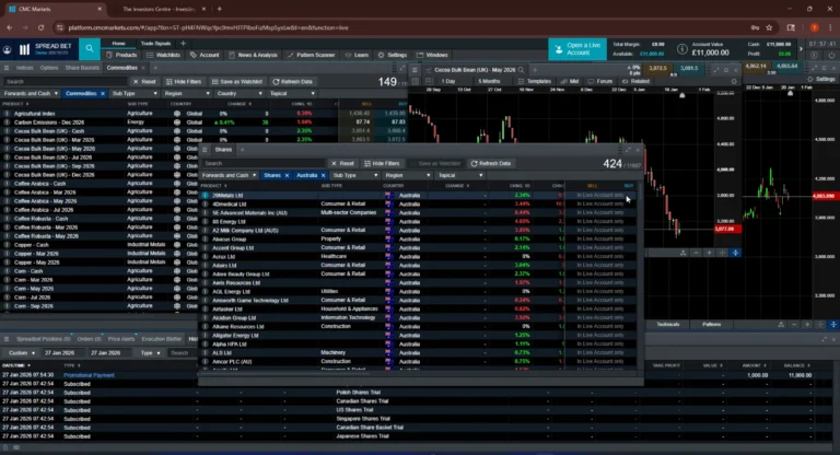 Best Day Trading Platforms in the UK 23 CMC Markets Next Generation platform featuring multi-asset charting and custom indicators