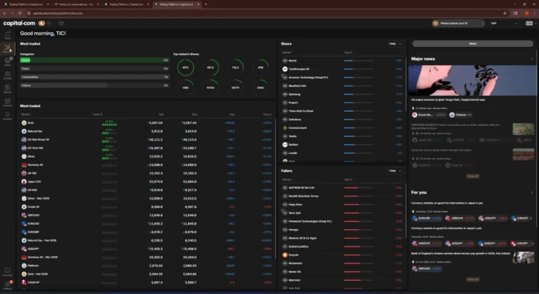 Best Day Trading Platforms in the UK 17 Capital.com dashboard showing top traded assets including commodities and forex pairs