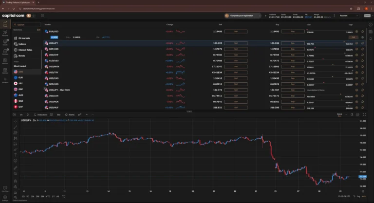 Best Forex Brokers in the UK 41 Capital.com desktop forex trading platform showing the forex watchlist and USD/JPY candlestick chart with buy and sell prices, January 2026