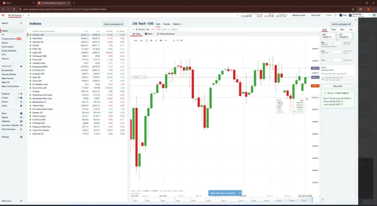 Best Day Trading Platforms in the UK 19 IG web trading platform with ProRealTime charts and Level 2 order book, reviewed for active UK day traders
