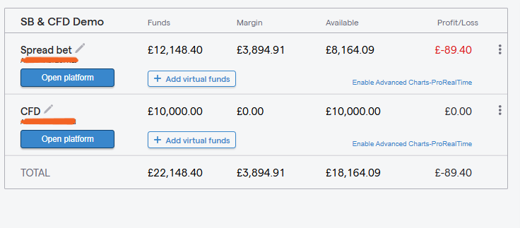 Best Forex Brokers in the UK 46 IG demo account dashboard showing the spread betting and CFD accounts side by side with balances, margin requirements, available funds and current profit or loss