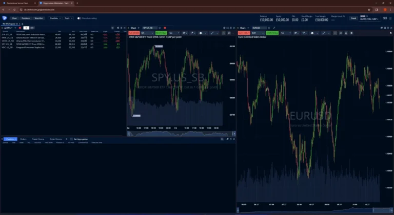 Best Day Trading Platforms in the UK 21 Pepperstone MT5 trading platform displaying advanced charting and fast execution tools tested for UK day trading strategies