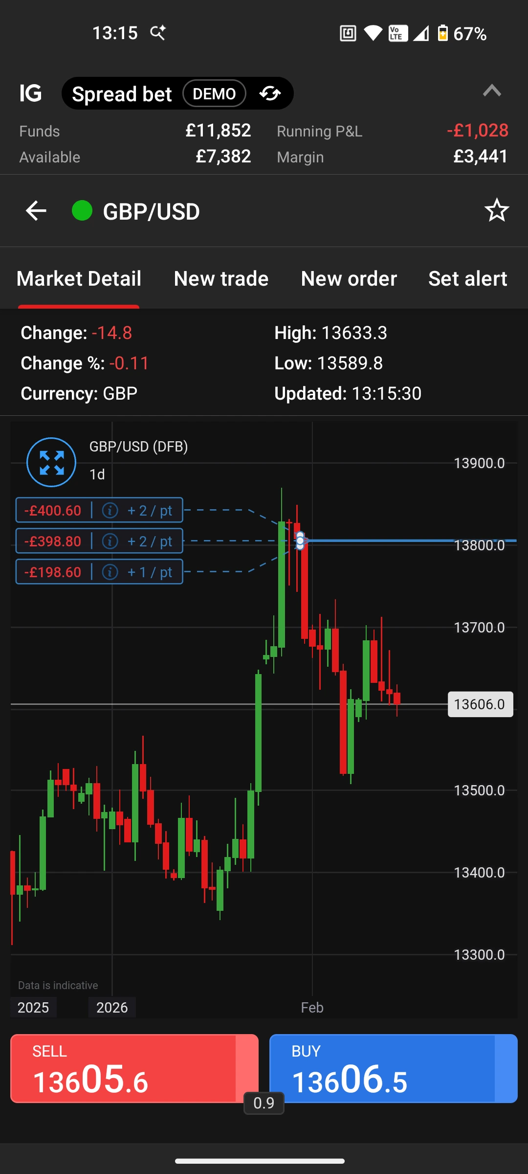 Best Forex Brokers in the UK 45 IG forex mobile app showing GBP/USD spread betting platform with 0.9 pip spread, tested January 2026