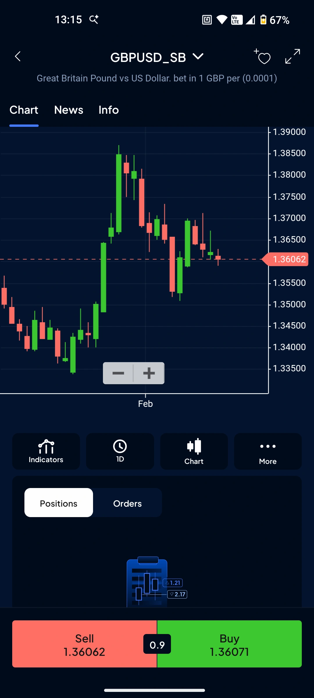 Best Forex Brokers in the UK 48 Pepperstone mobile forex app showing GBP/USD spread betting chart with order panel, January 2026