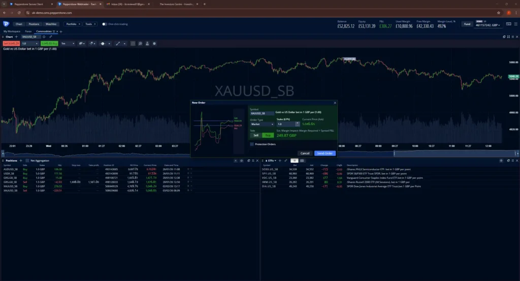 What is the Best Platform for Trading Gold? 16 Pepperstone trading platform showing XAU/USD gold chart and order ticket